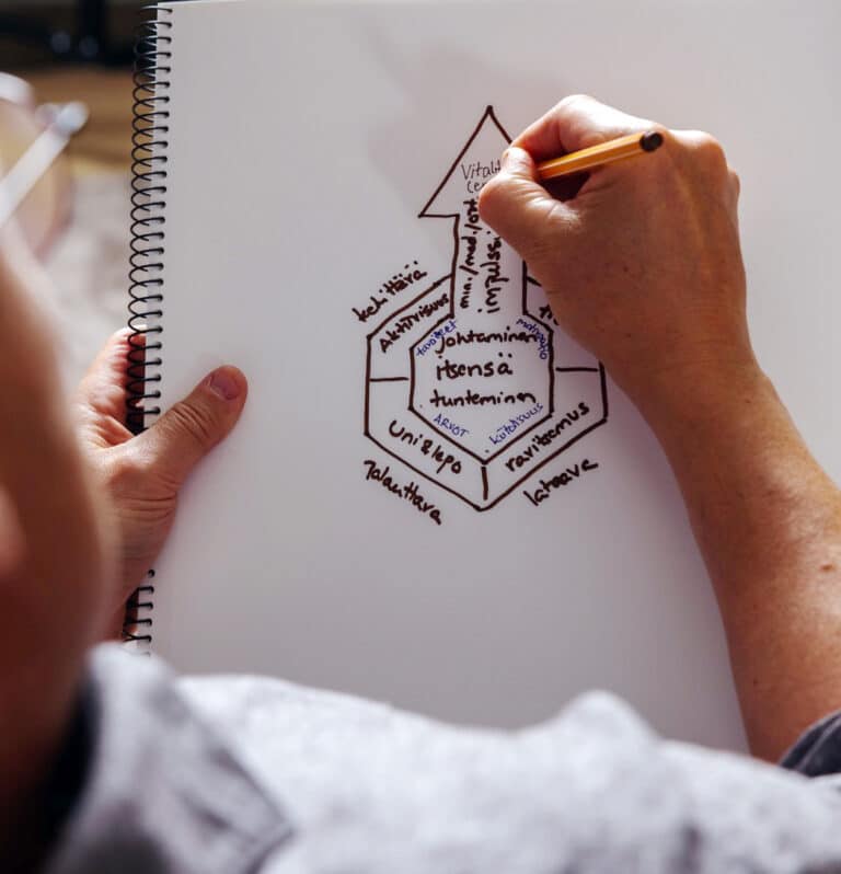 oman-hyvinvoinnin-johtaminen-1